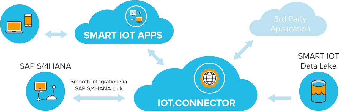 SMART IOT | Product explained | T.CON