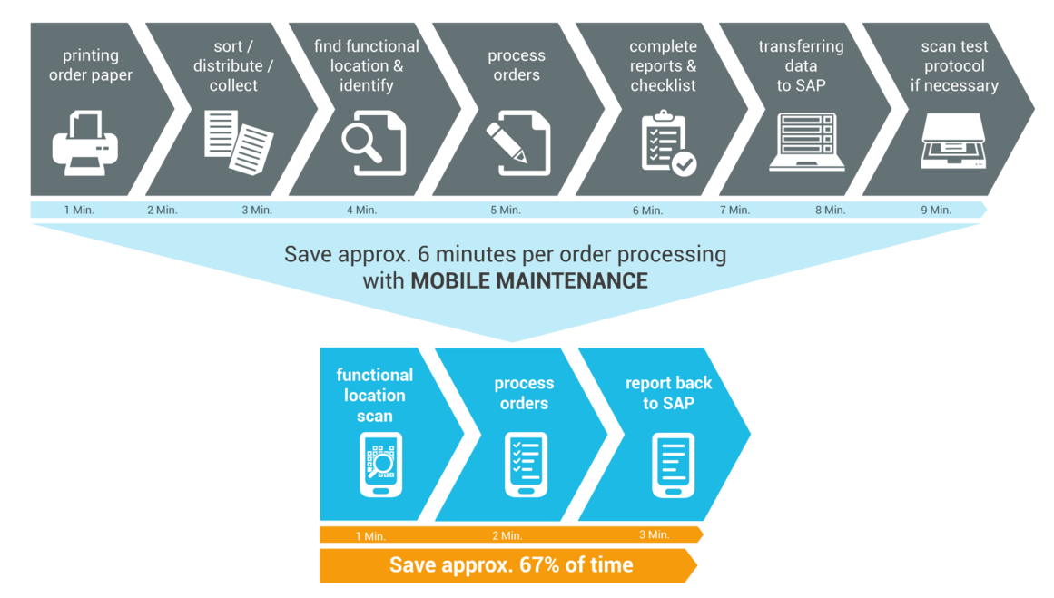 MOBILE MAINTENANCE | T.CON